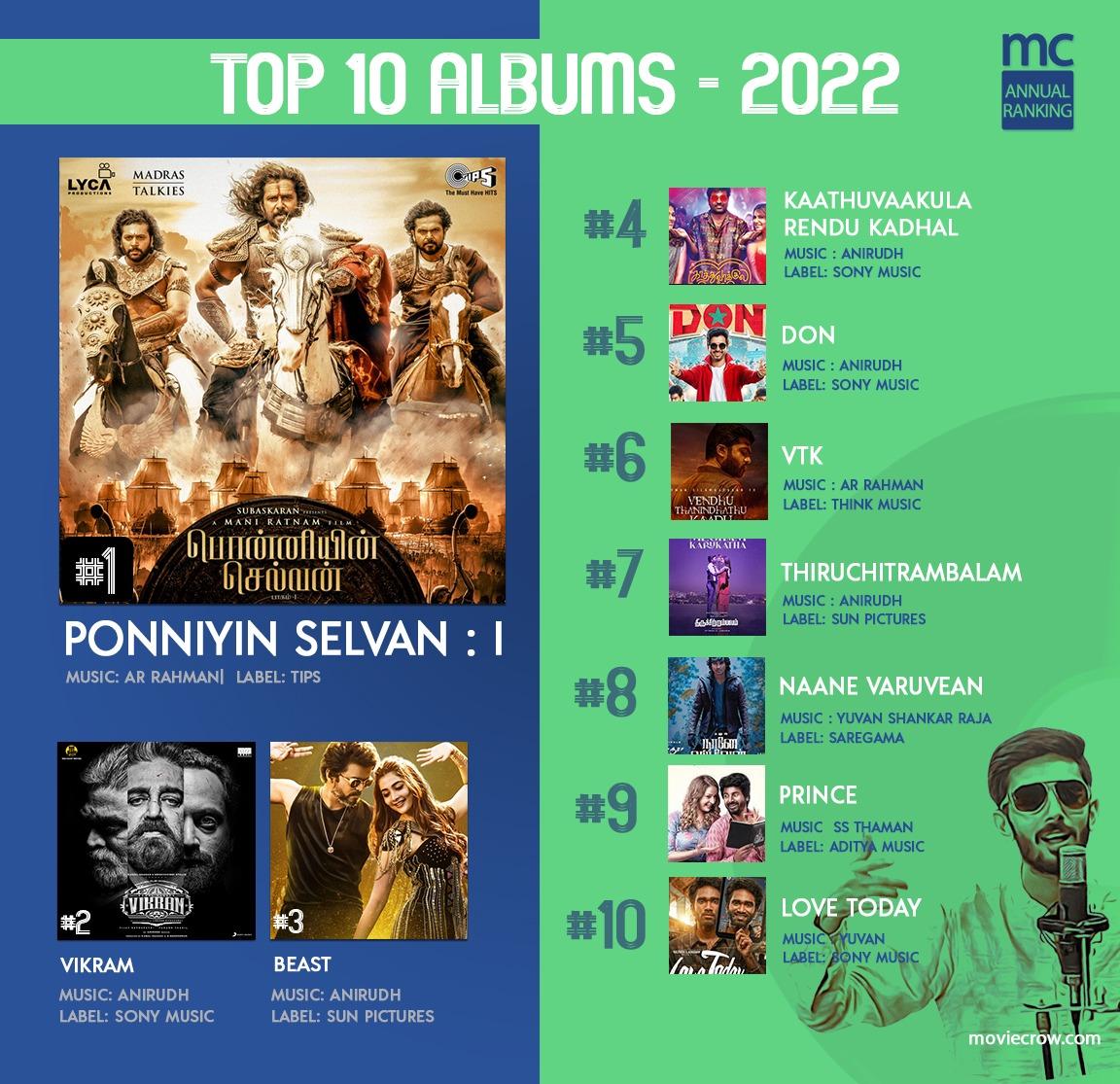 moviecrow-annual-rankings-tamil-music-roundup-2022-tamil-movie-music